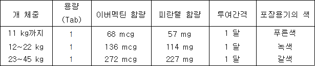 하트가드